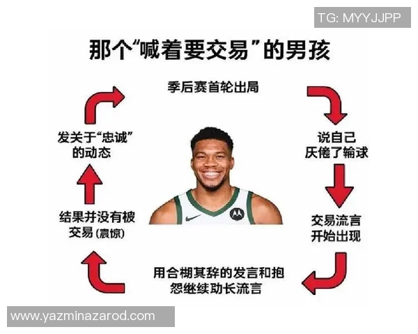 字母哥离队传闻加剧NBA选秀期间相关谈判或将升温 字母哥离队传闻加剧NBA选秀期间相关谈判或将升温